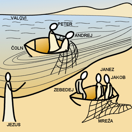 Jezus, učenci, mreže